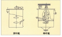 西藏单、双叶轮搅拌槽