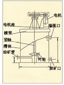 西藏XBT型提升搅拌槽