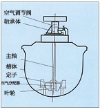 西藏KYF型充气机械搅拌式浮选机