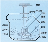 西藏SF型自吸气机械搅拌式浮选机