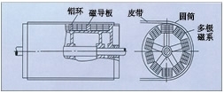 西藏永磁磁力滚筒