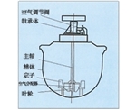 西藏KYF型充气机械搅拌式浮选机