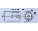 西藏永磁磁力滚筒