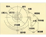 西藏折带式真空过滤机